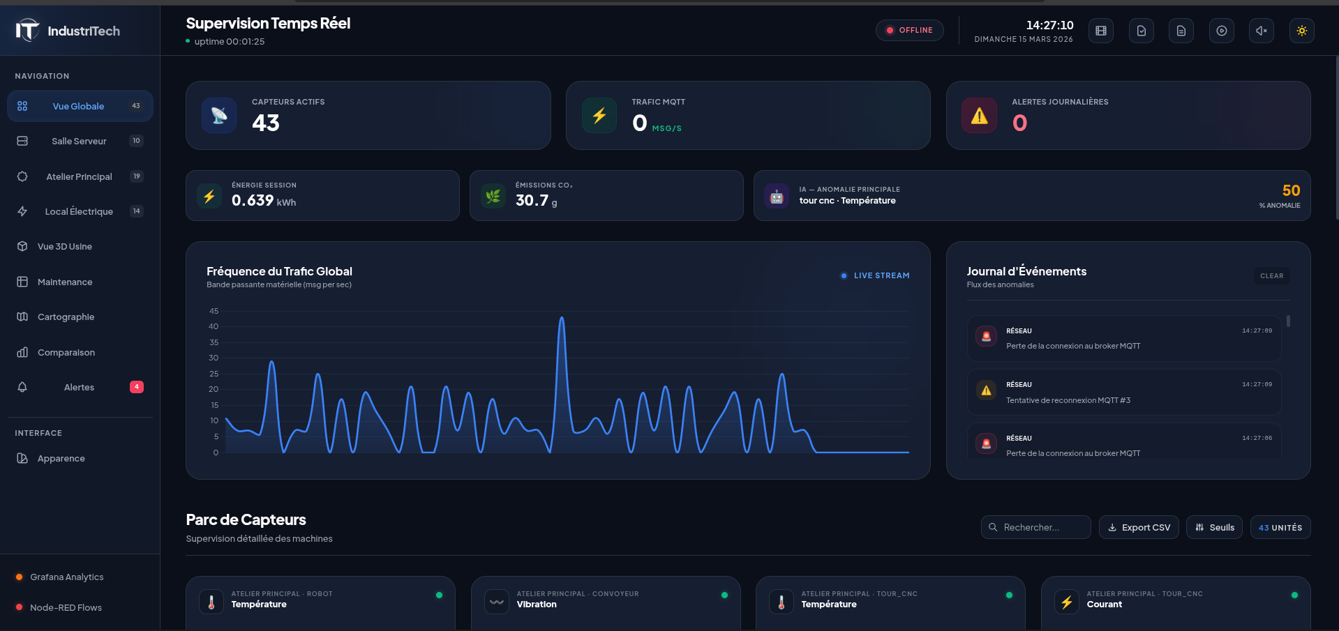 Plateforme IoT de Supervision Industrielle