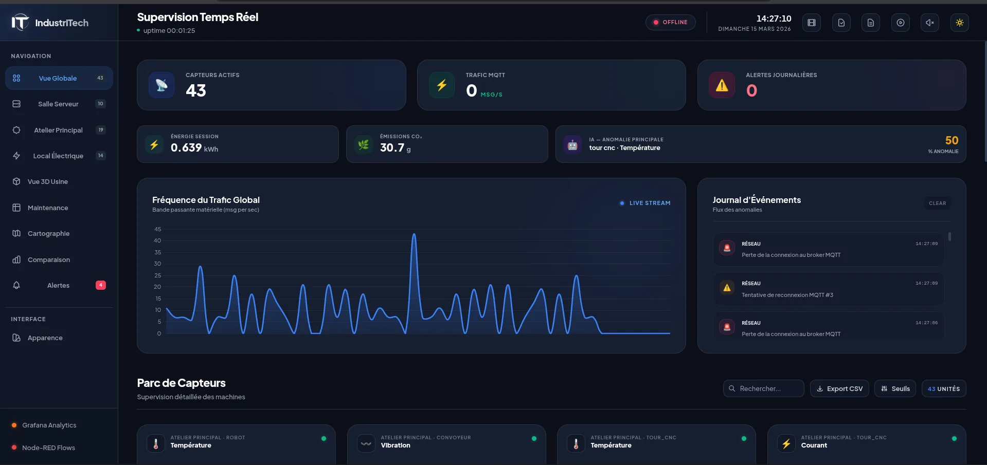 Plateforme IoT de Supervision Industrielle